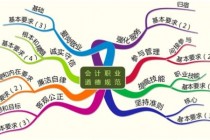 第五章 会计职业道德第二节 会计职业道德规范的主要内容-代理记账注册公司